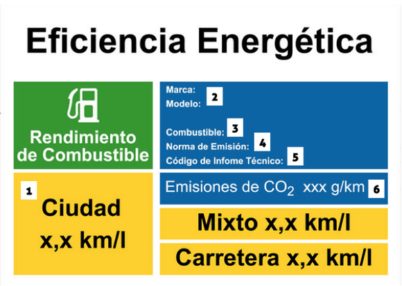 Cómo elegir el auto más eficiente del mercado? - ComparaOnline