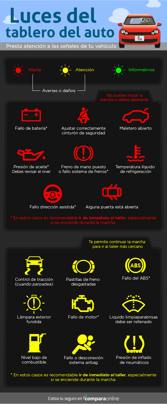 Interpersonal Prever Saqueo Luces del tablero del auto: Así se comunica tu vehículo - ComparaOnline