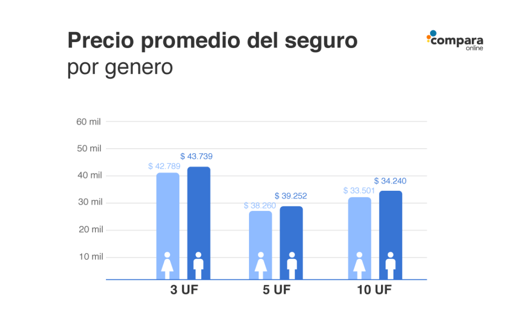 hombres vs mujeres quien paga mas