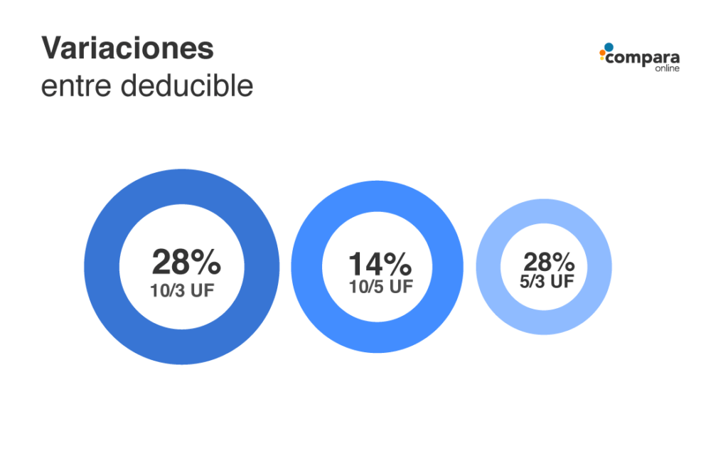 hombres vs mujeres deducible