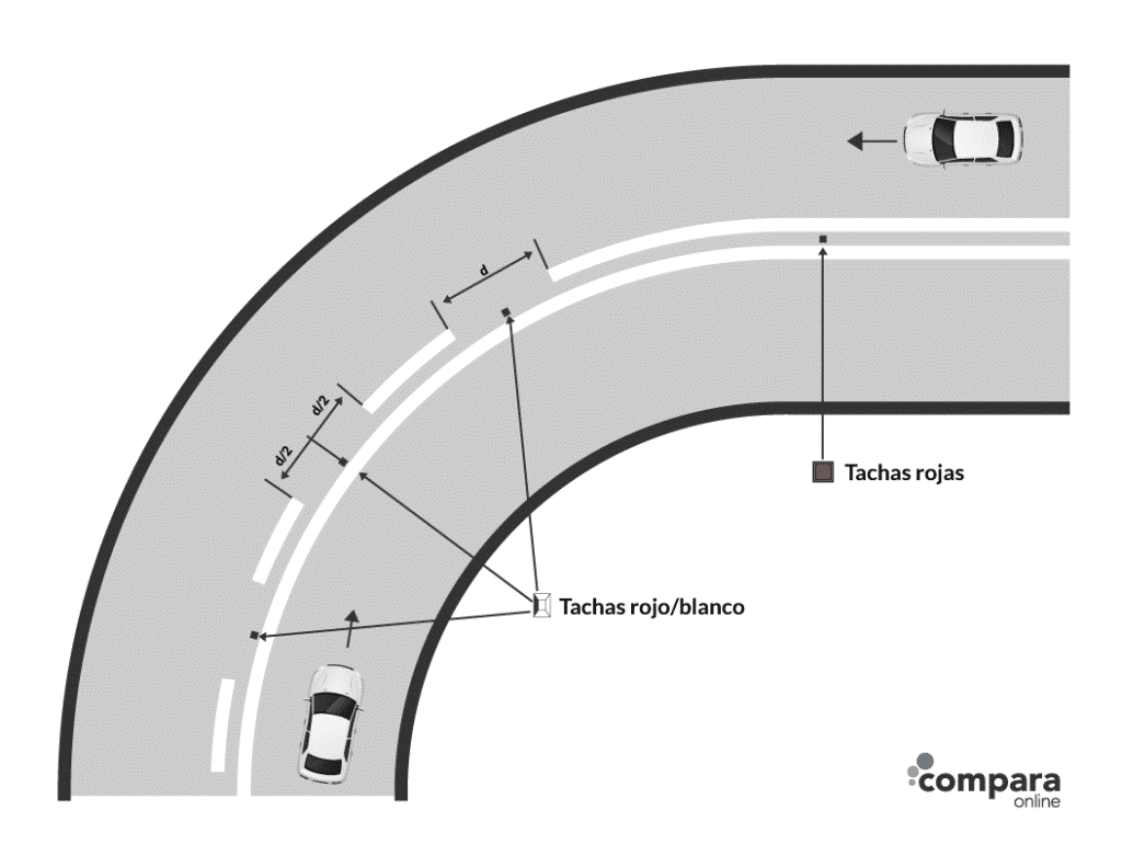 Demarcación vial con líneas continuas y líneas discontinuas