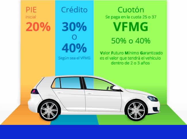 Image of credito inteligente automotriz