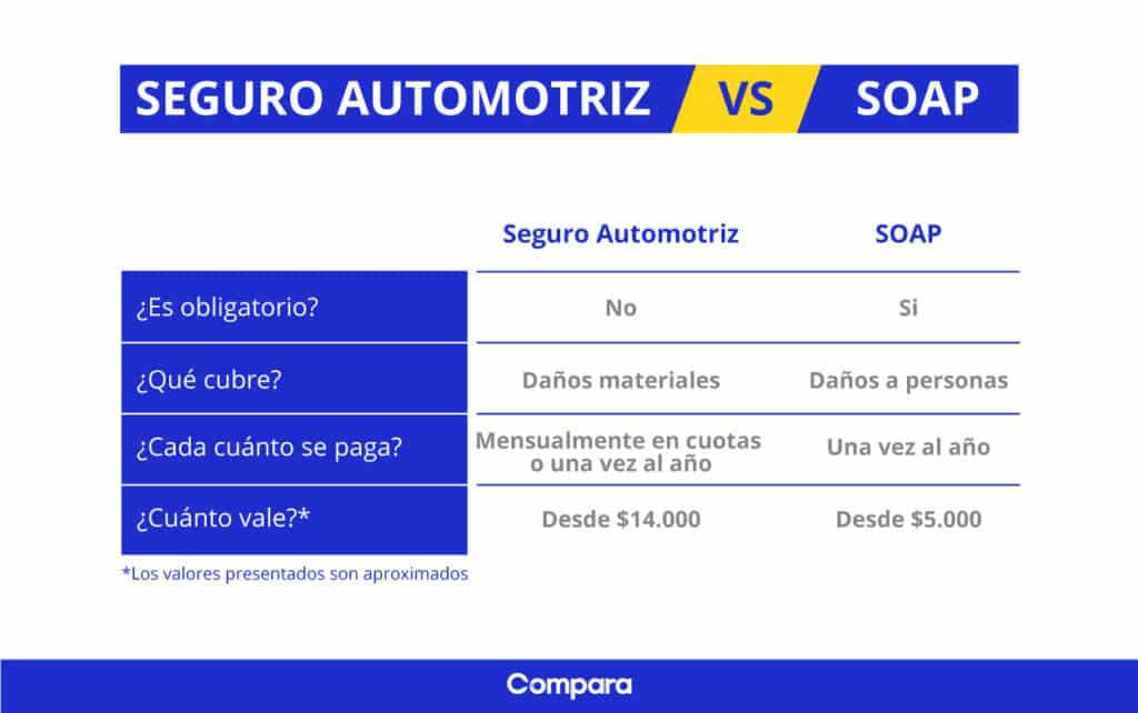 seguro automotriz soap