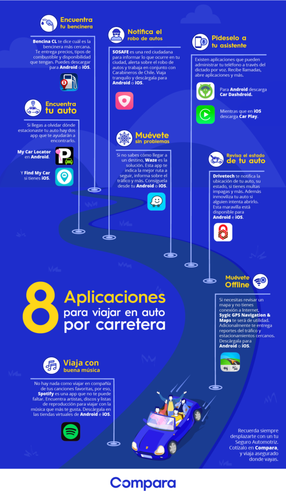 aplicaciones para viajar en auto en carretera