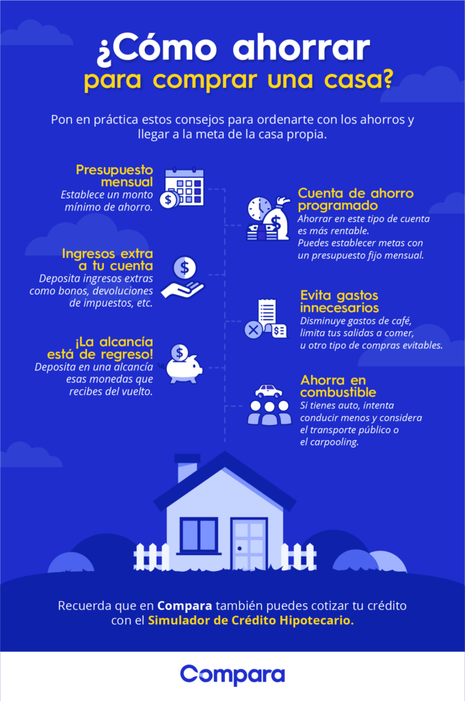 ahorro para la vivienda