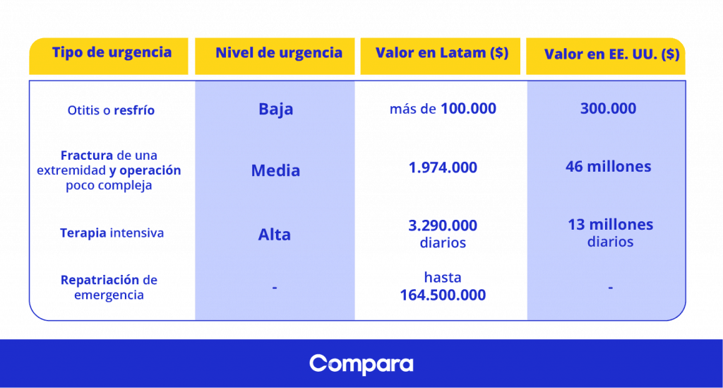 Valores de atención médica en el extranjero