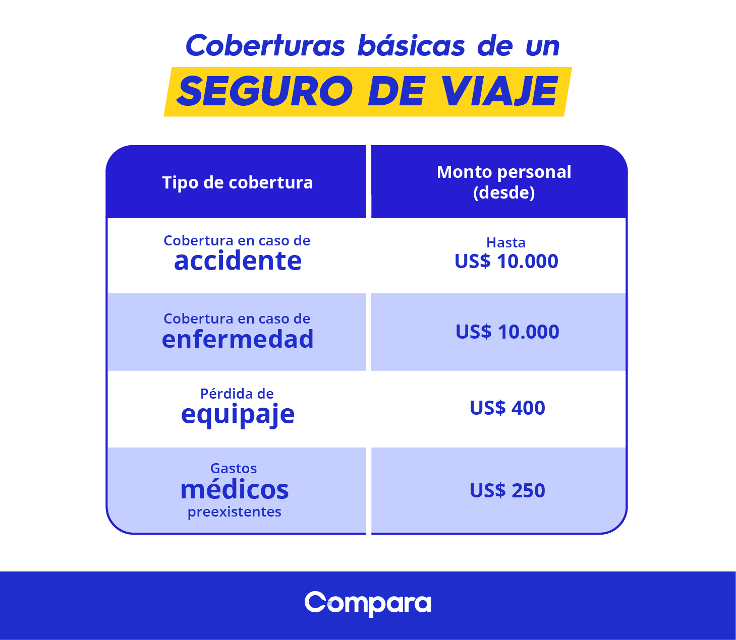 seguro de viaje barato