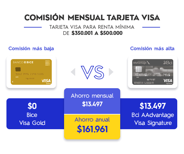 Image of renta mínima hasta 500000