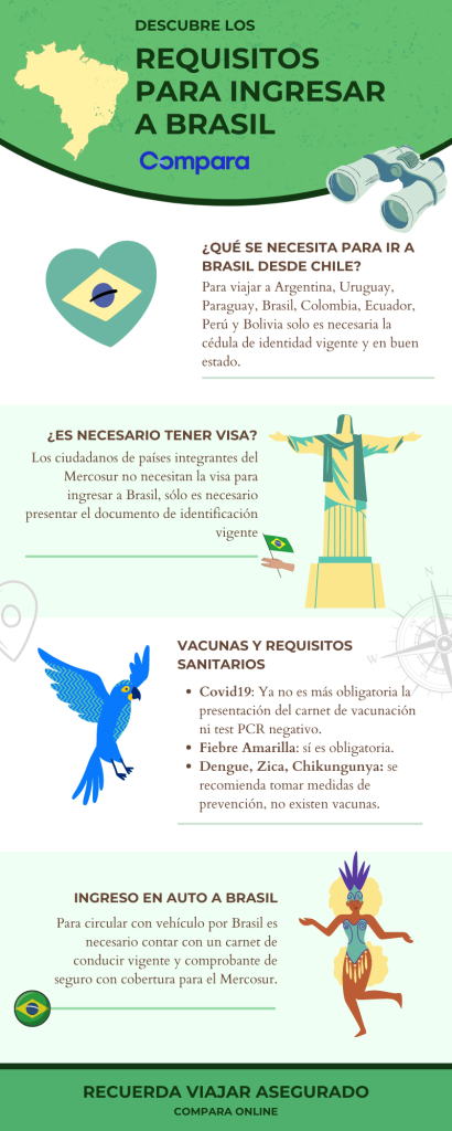 Requisitos para ingresar a Brasil